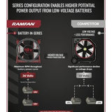 RAMFAN 18V EX50Li Battery PPV