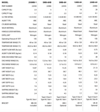 Badger Standard Multi-Purpose (ABC) Dry Chemical Fire Extinguisher